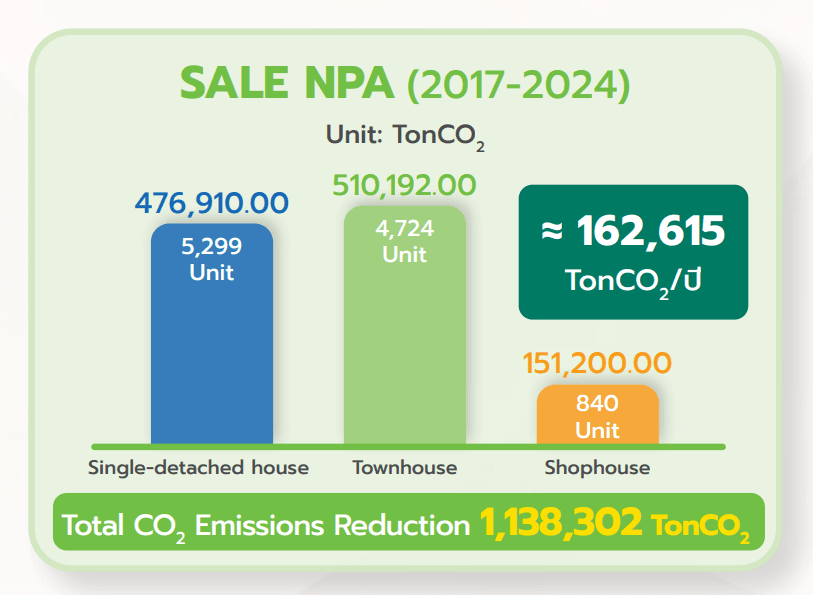Sale NPA EN.png